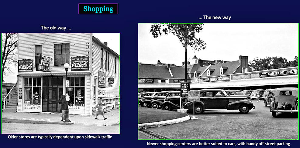 Strip-mall shopping centers, 1940s